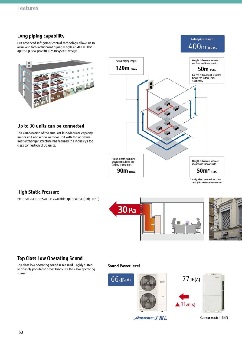 J-IIIL (8-12 HP)_3. Long Pipe Length